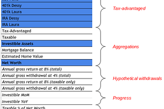 The Blueprint for Tracking Your Wealth