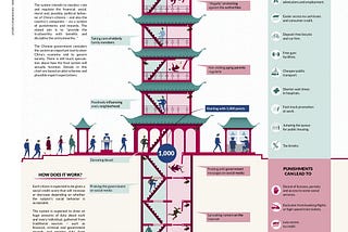 China’s social credit system (the so colled social scoring) will go live this year