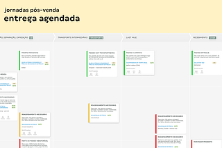 Como usamos o UX Writing para melhorar a experiência no pós-venda