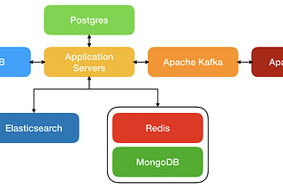 ScyllaDB: The Helpshift Story