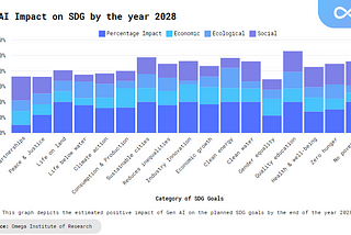 ESG Tech Trends