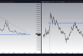 8 Coins For Dollar Cost Averaging