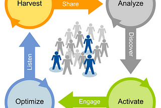 De DataOps y Data-Driven Organization 1