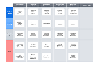How mature is your Enterprise Architecture Discipline?