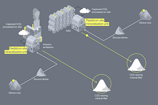 Paebbl, the re-stored carbon company