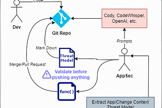 How Automated AI Code Analysis Can Scale Application Security