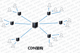 关于又拍云免费cdn全网加速服务的长期评测(各种踩坑)