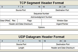 Cycle about HTTP part 1