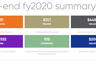 Biotech Venture Financing in the Greater New Haven Hub