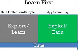 Q-Learning Made Simple