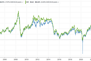 Commodity Chaos