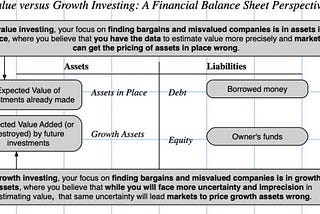 Grahamian Investing