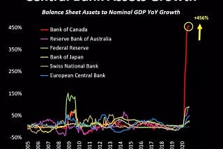 Conversationalist’s History of : Central Banking