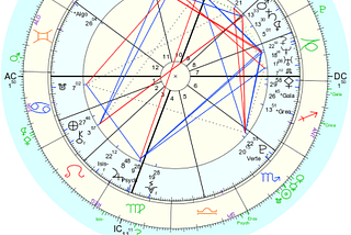 Sam Bankman-Freid Astrology