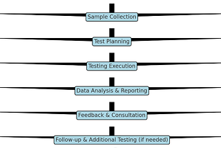 A Comprehensive Guide to Material Testing and Choosing the Right Material Testing Lab
