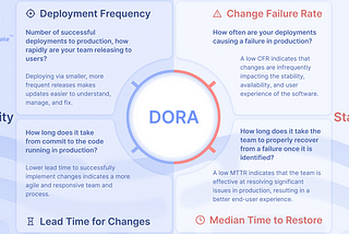 How to Quantify the ROI of Platform Engineering