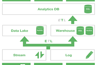 A view of the product analytics stack