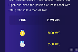 XWC Quanto Futures Contracts Contest Rolling Out！10 XWC Contract Principal of Signup Bonus Is…