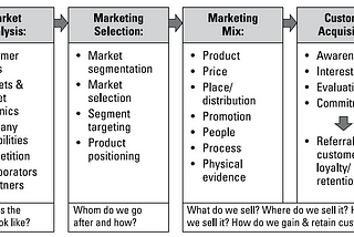 Product Management 101: Developing Marketing Strategy