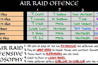 THE COMPLETE GUIDE TO THE AIR RAID OFFENSE