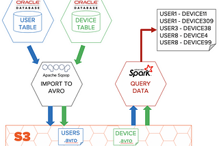 Analytics with no RDBMS brakes on!