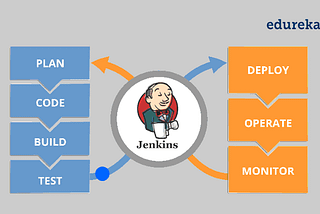 Industry use cases of Jenkins
