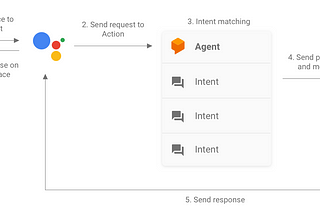 image of actions diagram