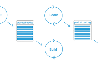 Software Development Process: A Dive into Product Discovery