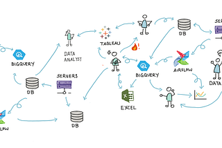 Protect Data Pipelines — Cloud Data Security