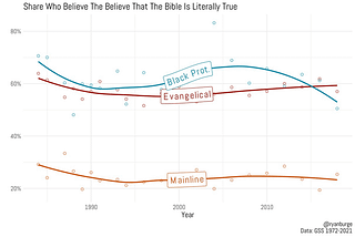 The B-I-B-L-E: Can That Be the Book For “We”?