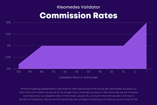 Kleomedes Validator Commission Policy