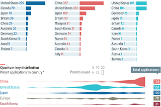 The United States and China lead the way in Cryptography patents