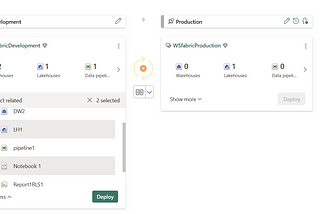 Deployment Guideline for Power BI Directlake Model in Microsoft Fabric