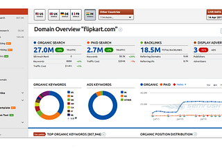 Top 5 Best Marketing Tools