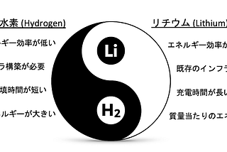 誤解に満ちた「元素の戦争」