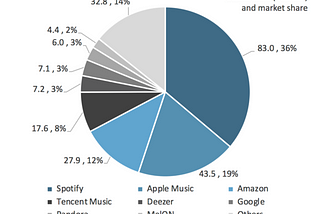 Amazon enter the AI composition space