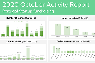 Portugal Startup Scene | October 2020 — Pedro Almeida