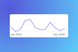 Stripe dashboard showing ups and downs since Jan 2020 to Dec 2020