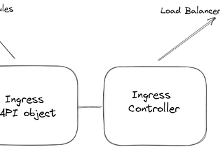 Ingress in one minute