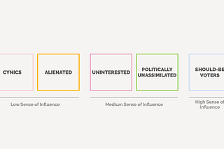 Insights from the Latino Political Participation Poll