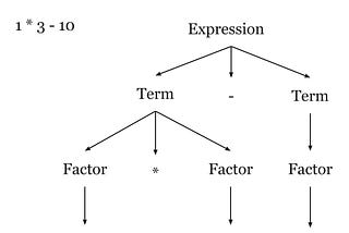 Inception coding: write code to analyze your code (in Typescript)