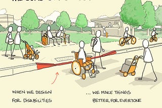 The “Curb-Cut Effect” refers to designs initially intended to assist a specific group but end up benefiting a broader range of people. (Image source: Sketchplanations)