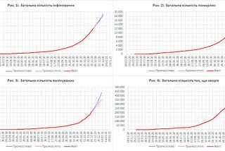 A mathematical model and forecast for the coronavirus disease COVID-19 in Ukraine (Мc)