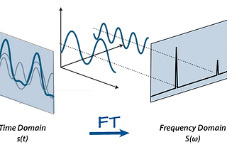 The Fourier Transform and its Application in Machine Learning