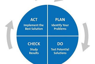 Monitoring and Controlling Process Group — PMP/CAPM (PMBOK 6) — Mudassir Iqbal, PMP