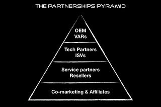 Partnerships 101: How do technology companies partner?