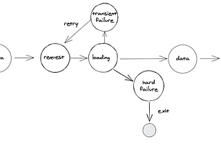 Our journey with GraphQL at Moonpig