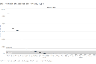 Timetrack: User Activity Prediction