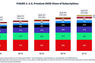 ANTENNA Q1 2021 Growth Report