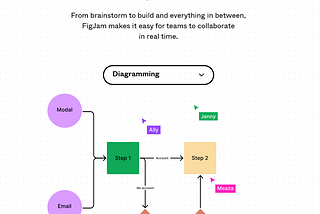 How to use Figjam AI to Streamline your Design Workflow